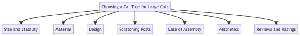Choosing a Cat Tree for Large Cats