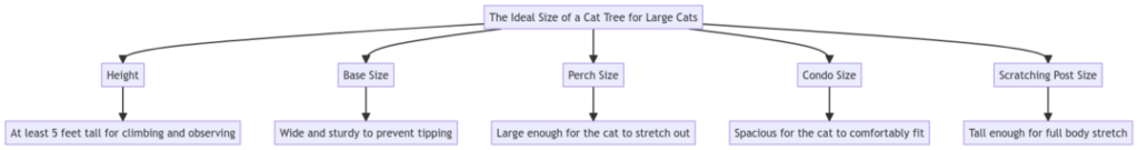 The Ideal Size of a Cat Tree for Large Cats